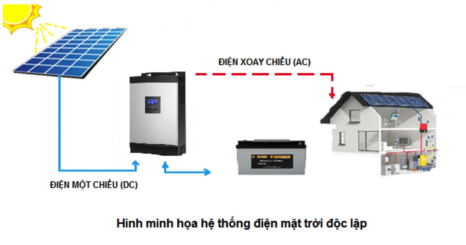 thi công điện mặt trời
